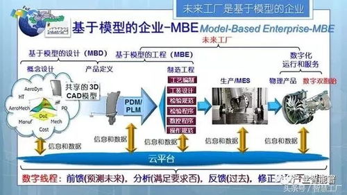 未來工廠 三論智能制造——基于云計(jì)算與裝備技術(shù)服務(wù)的經(jīng)典解讀