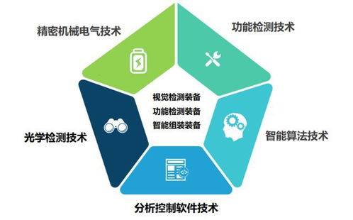 榮旗科技申購解讀 以71.88元IPO定價，布局智能裝備與云計算技術服務